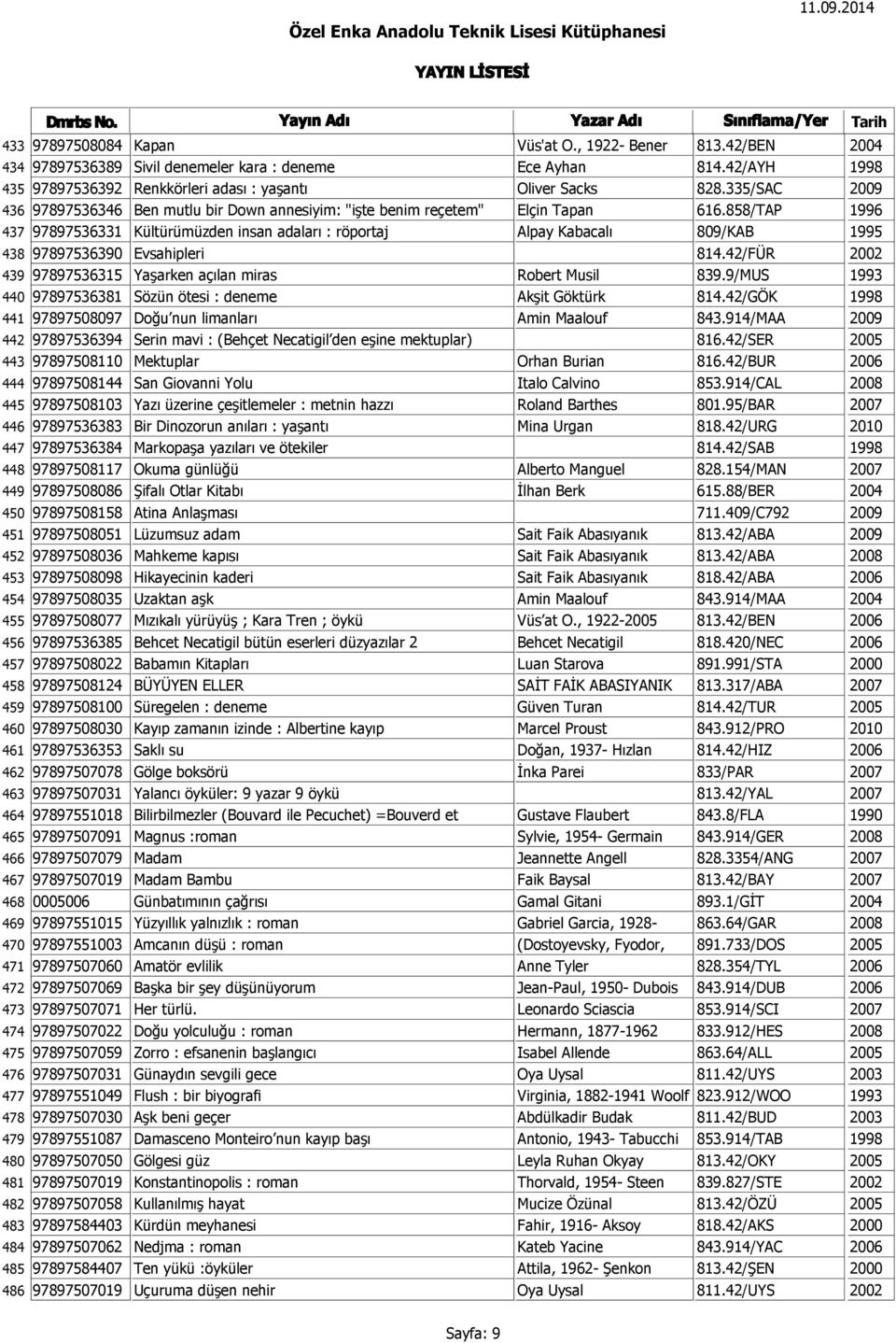 858/TAP 1996 437 25 97897536331 Kültürümüzden insan adaları : röportaj Alpay Kabacalı 809/KAB 1995 438 97897536390 Evsahipleri 814.