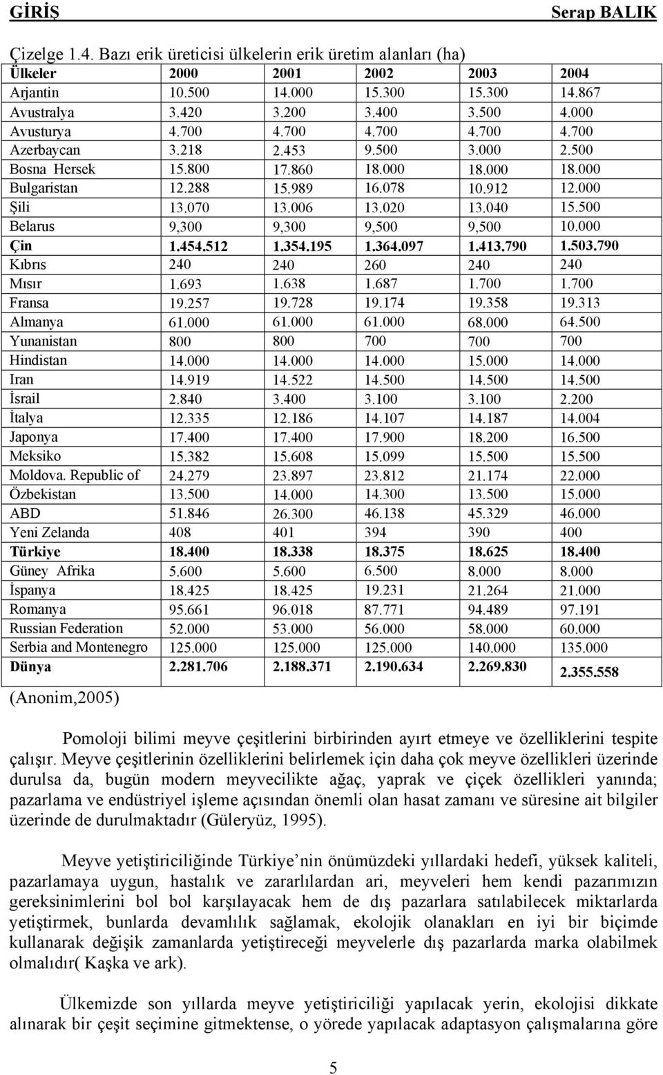 006 13.020 13.040 15.500 Belarus 9,300 9,300 9,500 9,500 10.000 Çin 1.454.512 1.354.195 1.364.097 1.413.790 1.503.790 Kıbrıs 240 240 260 240 240 Mısır 1.693 1.638 1.687 1.700 1.700 Fransa 19.257 19.