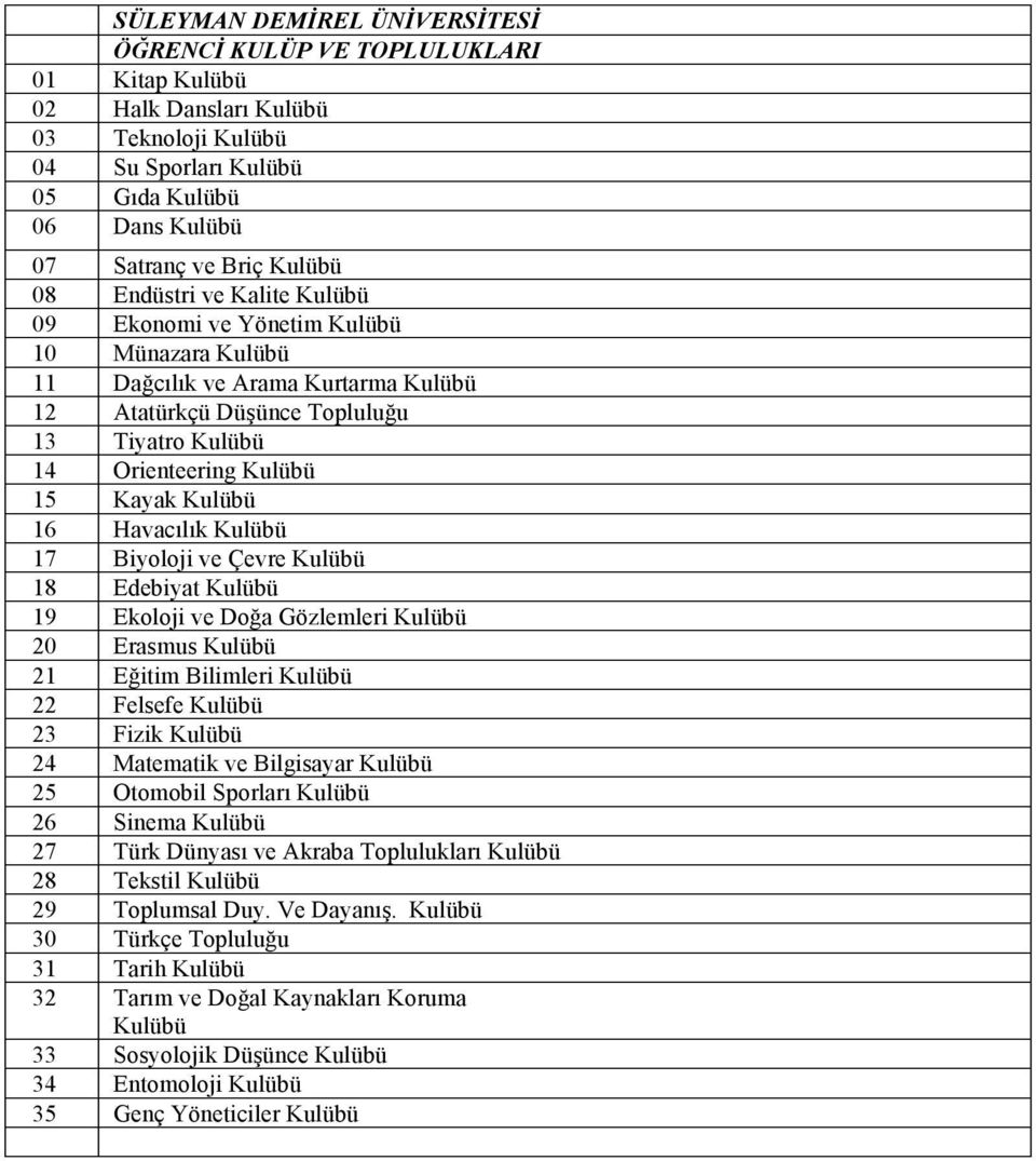 Edebiyat 19 Ekoloji ve Doğa Gözlemleri 20 Erasmus 21 Eğitim Bilimleri 22 Felsefe 23 Fizik 24 Matematik ve Bilgisayar 25 Otomobil Sporları 26 Sinema 27 Türk Dünyası ve