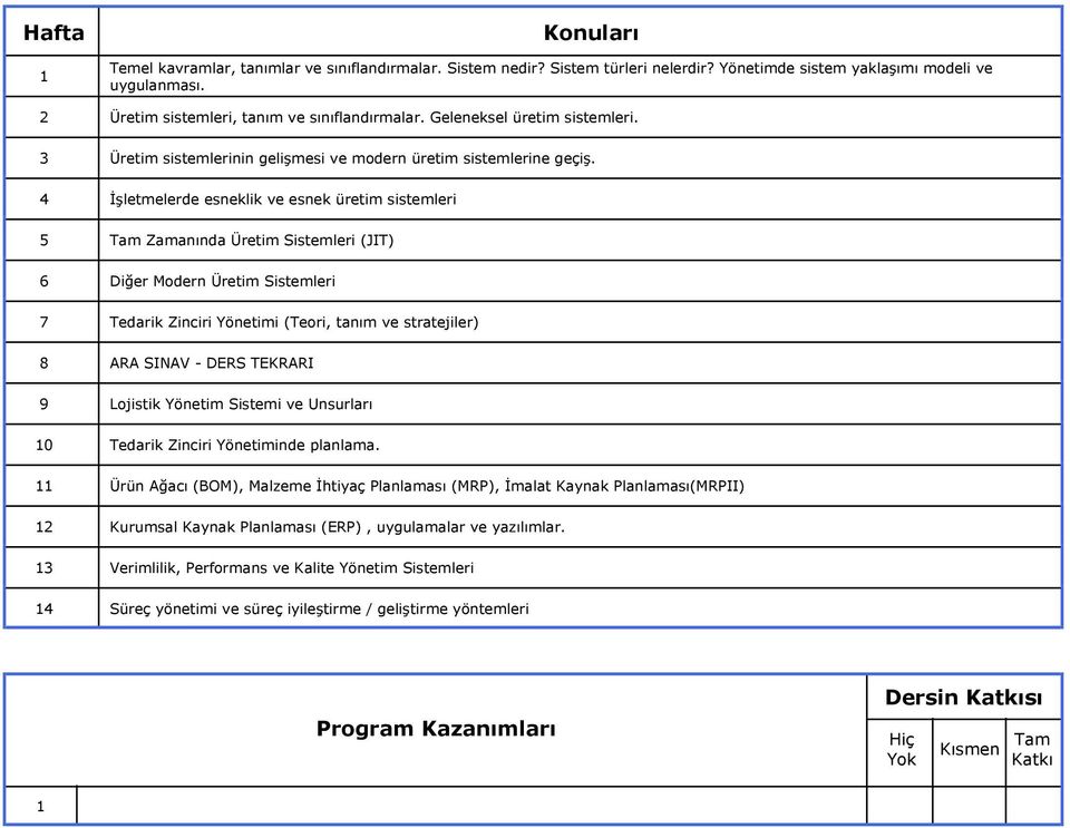 4 İşletmelerde esneklik ve esnek üretim sistemleri 5 Tam Zamanında Üretim Sistemleri (JIT) 6 Diğer Modern Üretim Sistemleri 7 Tedarik Zinciri Yönetimi (Teori, tanım ve stratejiler) 8 ARA SINAV - DERS