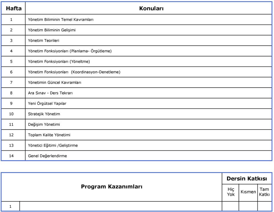 7 Yönetimin Güncel Kavramları 8 Ara Sınav - Ders Tekrarı 9 Yeni Örgütsel Yapılar 0 Stratejik Yönetim Değişim Yönetimi 2