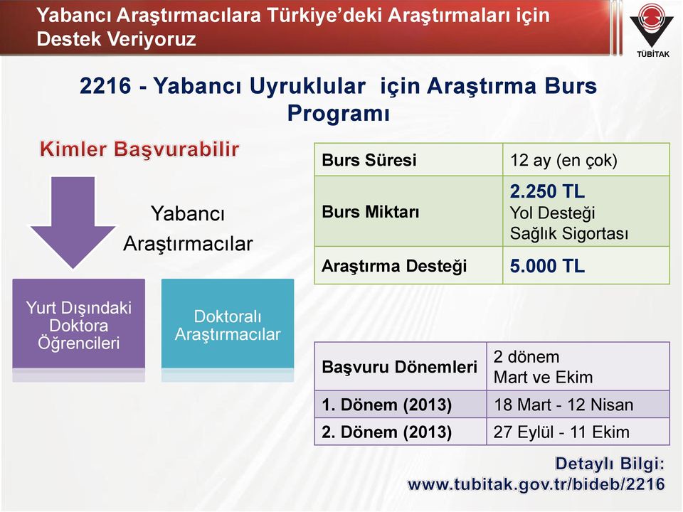 2.250 TL Yol Desteği Sağlık Sigortası 5.