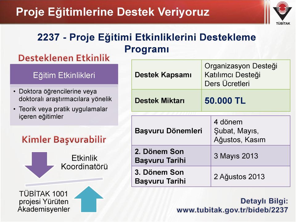 Akademisyenler Etkinlik Koordinatörü Destek Kapsamı Destek Miktarı Başvuru Dönemleri 2. Dönem Son Başvuru Tarihi 3.