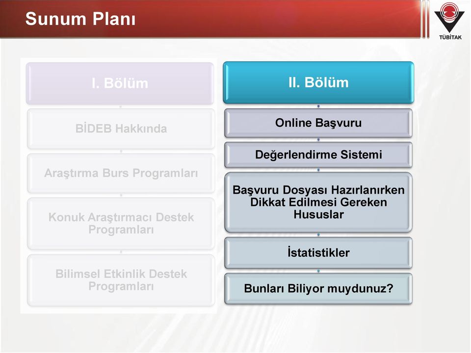 Destek Programları Online Başvuru Değerlendirme Sistemi Başvuru Dosyası