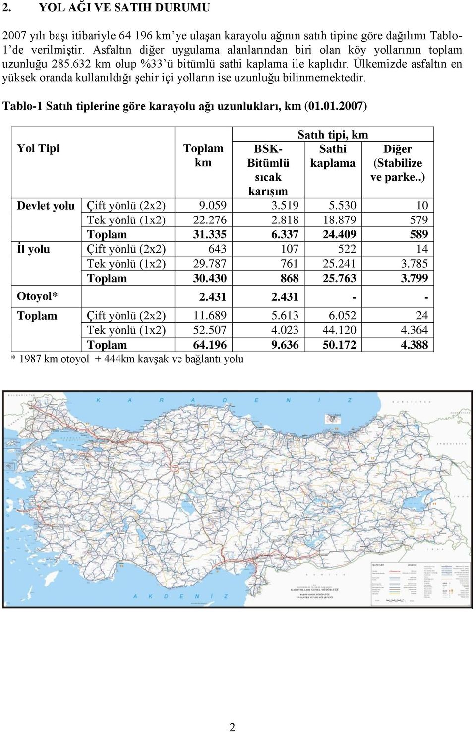 Ülkemizde asfaltın en yüksek oranda kullanıldığı şehir içi yolların ise uzunluğu bilinmemektedir. Tablo-1 Satıh tiplerine göre karayolu ağı uzunlukları, km (01.