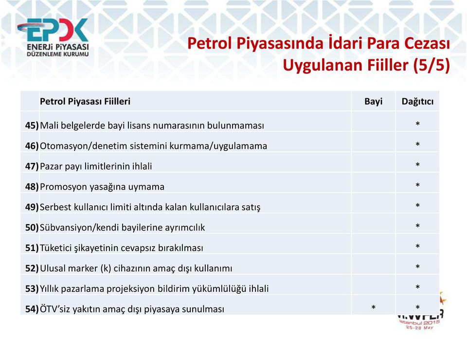 kullanıcı limiti altında kalan kullanıcılara satış * 50)Sübvansiyon/kendi bayilerine ayrımcılık * 51) Tüketici şikayetinin cevapsız bırakılması * 52)