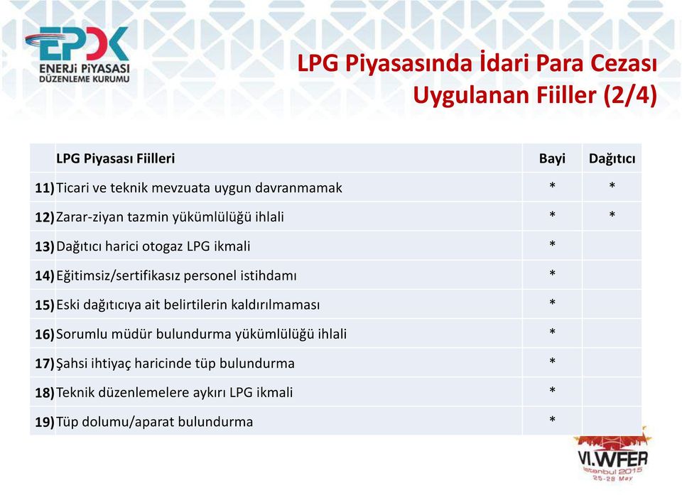 14)Eğitimsiz/sertifikasız personel istihdamı * 15)Eski dağıtıcıya ait belirtilerin kaldırılmaması * 16)Sorumlu müdür