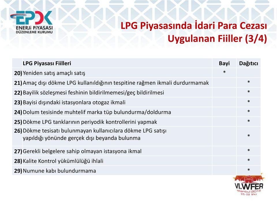 tesisinde muhtelif marka tüp bulundurma/doldurma * 25)Dökme LPG tanklarının periyodik kontrollerini yapmak * 26)Dökme tesisatı bulunmayan kullanıcılara dökme LPG