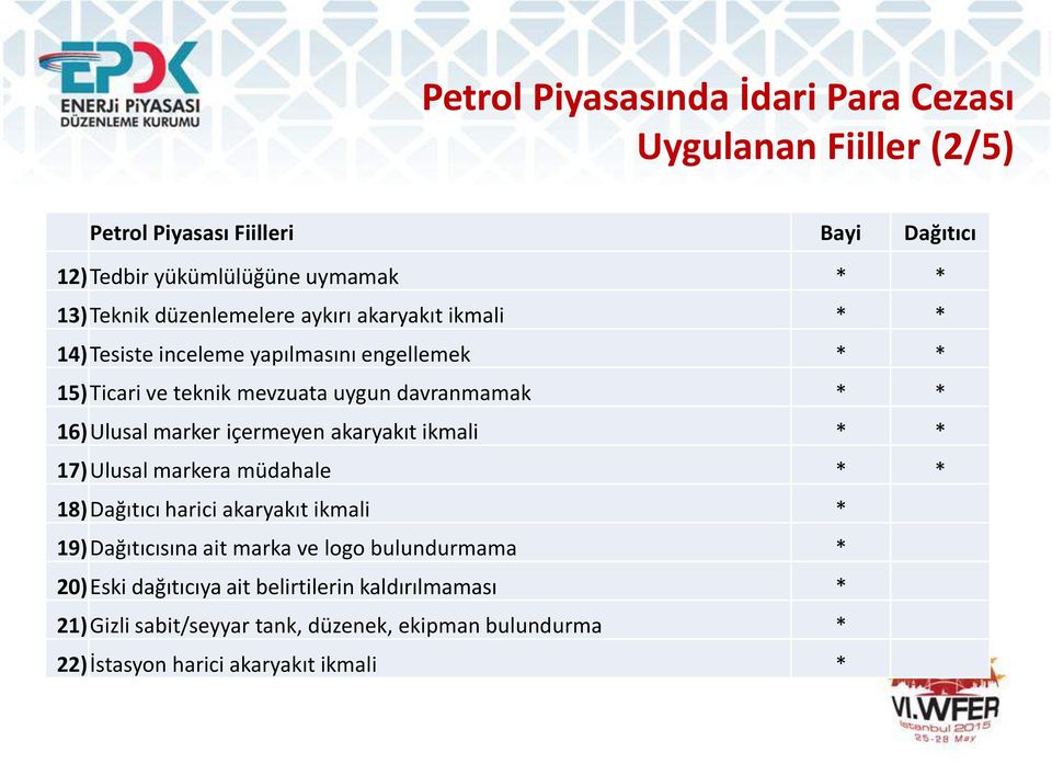 marker içermeyen akaryakıt ikmali * * 17)Ulusal markera müdahale * * 18)Dağıtıcı harici akaryakıt ikmali * 19)Dağıtıcısına ait marka ve logo