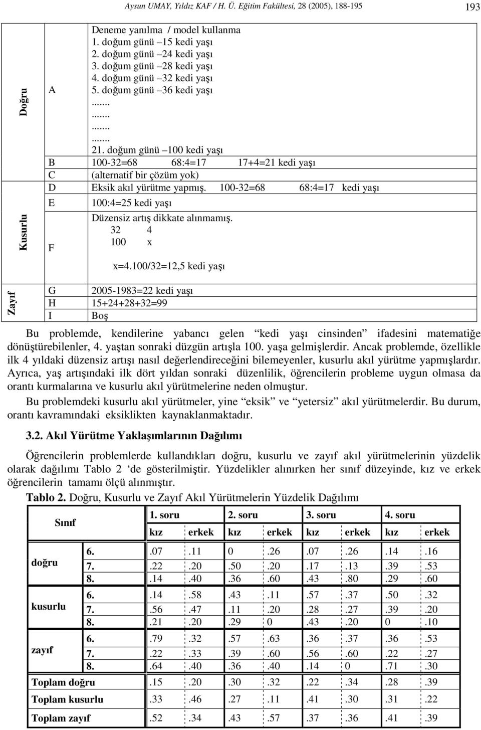 doğum günü 100 kedi yaşı B 100-32=68 68:4=17 17+4=21 kedi yaşı C (alternatif bir çözüm yok) D Eksik akıl yürütme yapmış.