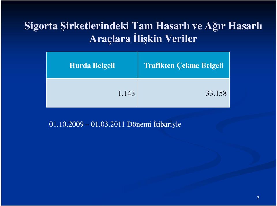 Hurda Belgeli Trafikten Çekme Belgeli 1.