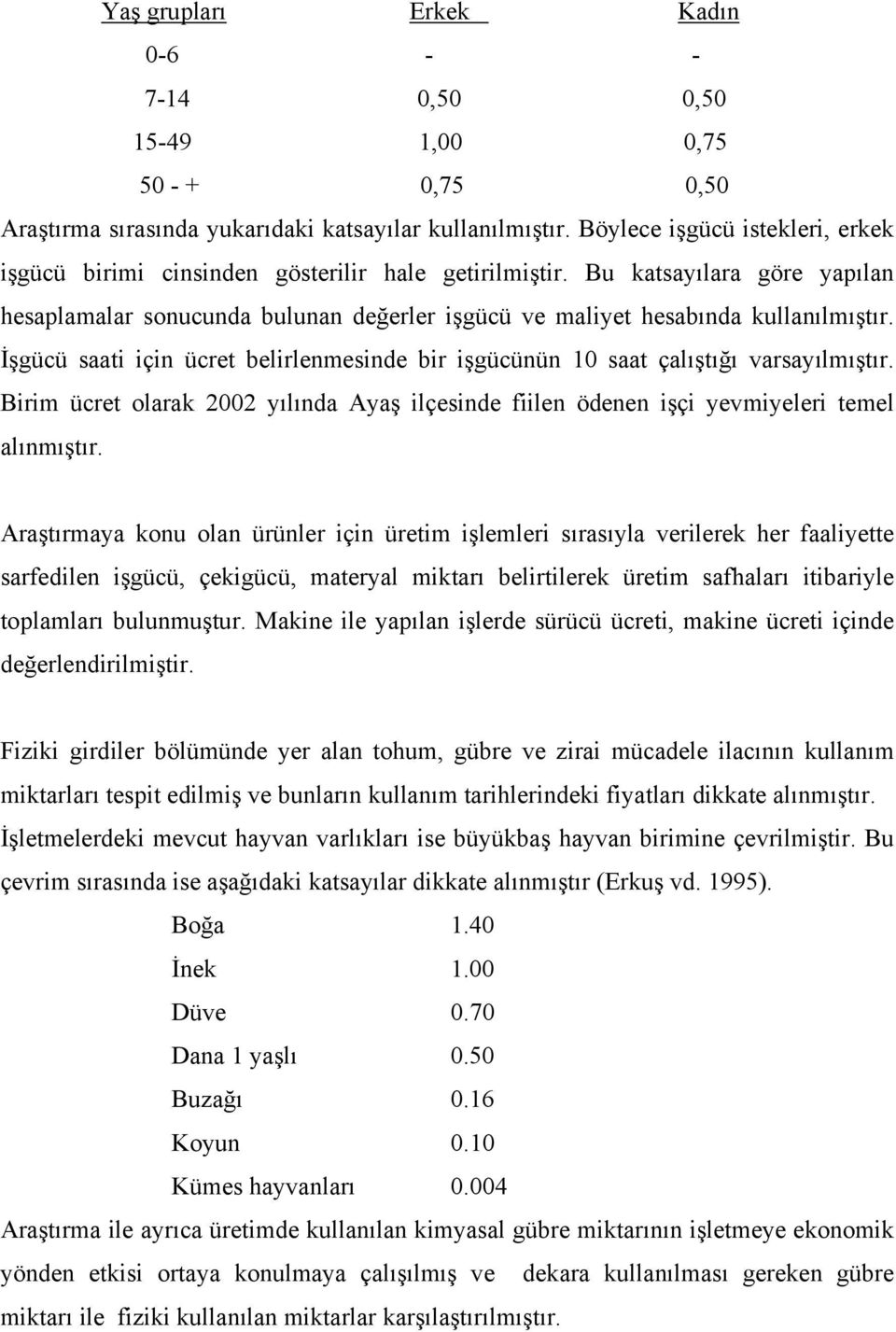 İşgücü saati için ücret belirlenmesinde bir işgücünün 10 saat çalıştığı varsayılmıştır. Birim ücret olarak 2002 yılında Ayaş ilçesinde fiilen ödenen işçi yevmiyeleri temel alınmıştır.