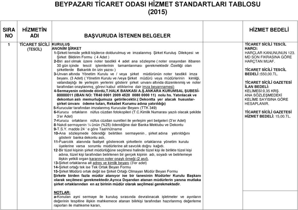 tescil işlemlerinin tamamlanması gerekmektedir.özelliği olan şirketlerde Bakanlık ön izin yazısı ) 3-Unvan altında Yönetim Kurulu ve / veya şirket müdürünün noter tasdikli imza beyanı.