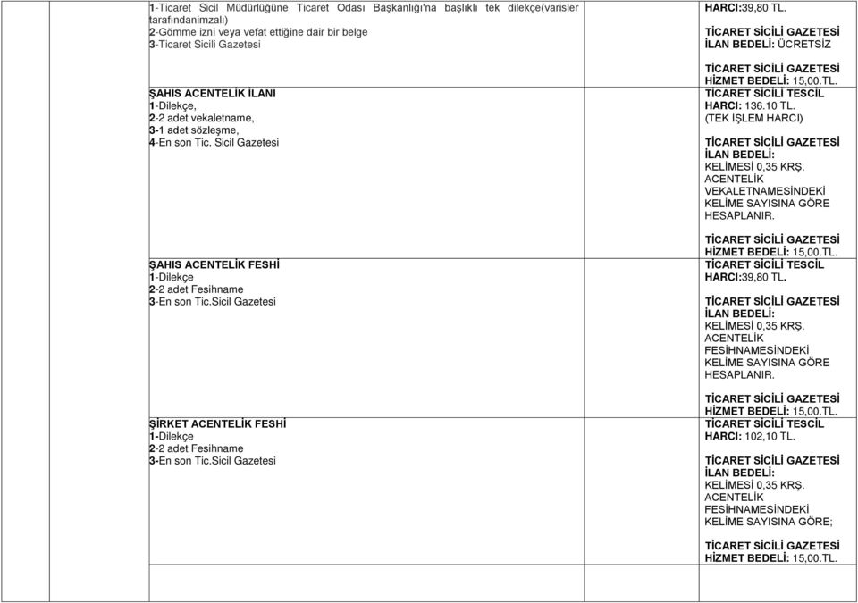 Sicil Gazetesi ŞAHIS ACENTELİK FESHİ 2-2 adet Fesihname 3-En son Tic.Sicil Gazetesi ŞİRKET ACENTELİK FESHİ 2-2 adet Fesihname 3-En son Tic.