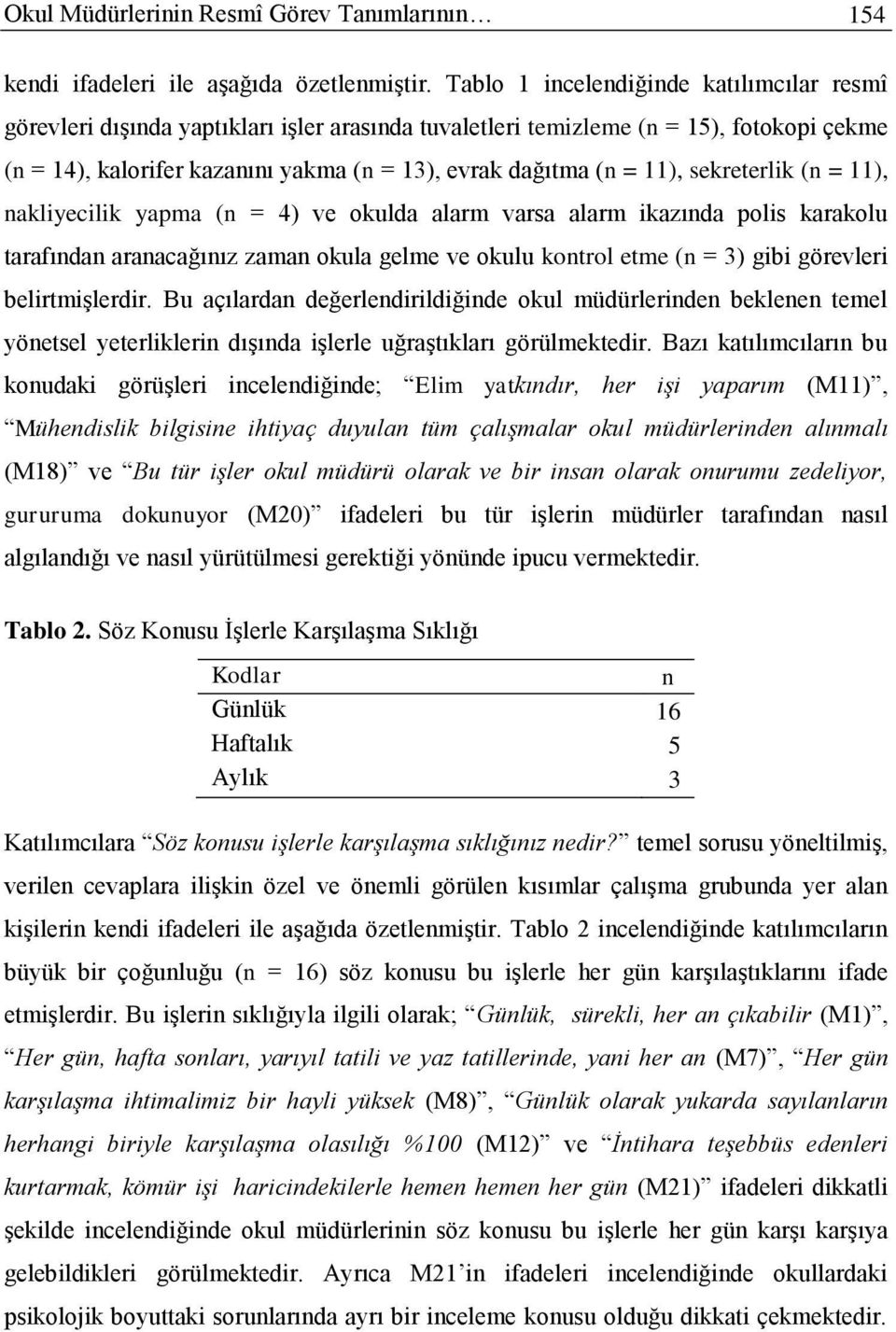 11), sekreterlik (n = 11), nakliyecilik yapma (n = 4) ve okulda alarm varsa alarm ikazında polis karakolu tarafından aranacağınız zaman okula gelme ve okulu kontrol etme (n = 3) gibi görevleri