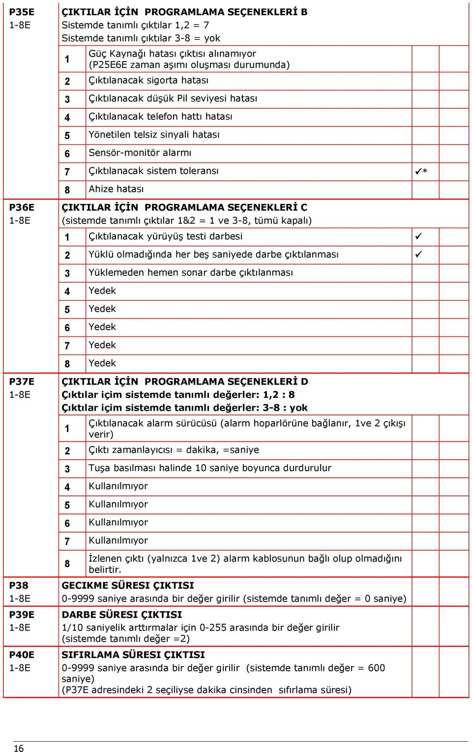 sistem toleransı * 8 Ahize hatası ÇIKTILAR İÇİN PROGRAMLAMA SEÇENEKLERİ C (sistemde tanımlı çıktılar 1&2 = 1 ve 3-8, tümü kapalı) 1 Çıktılanacak yürüyüş testi darbesi 2 Yüklü olmadığında her beş