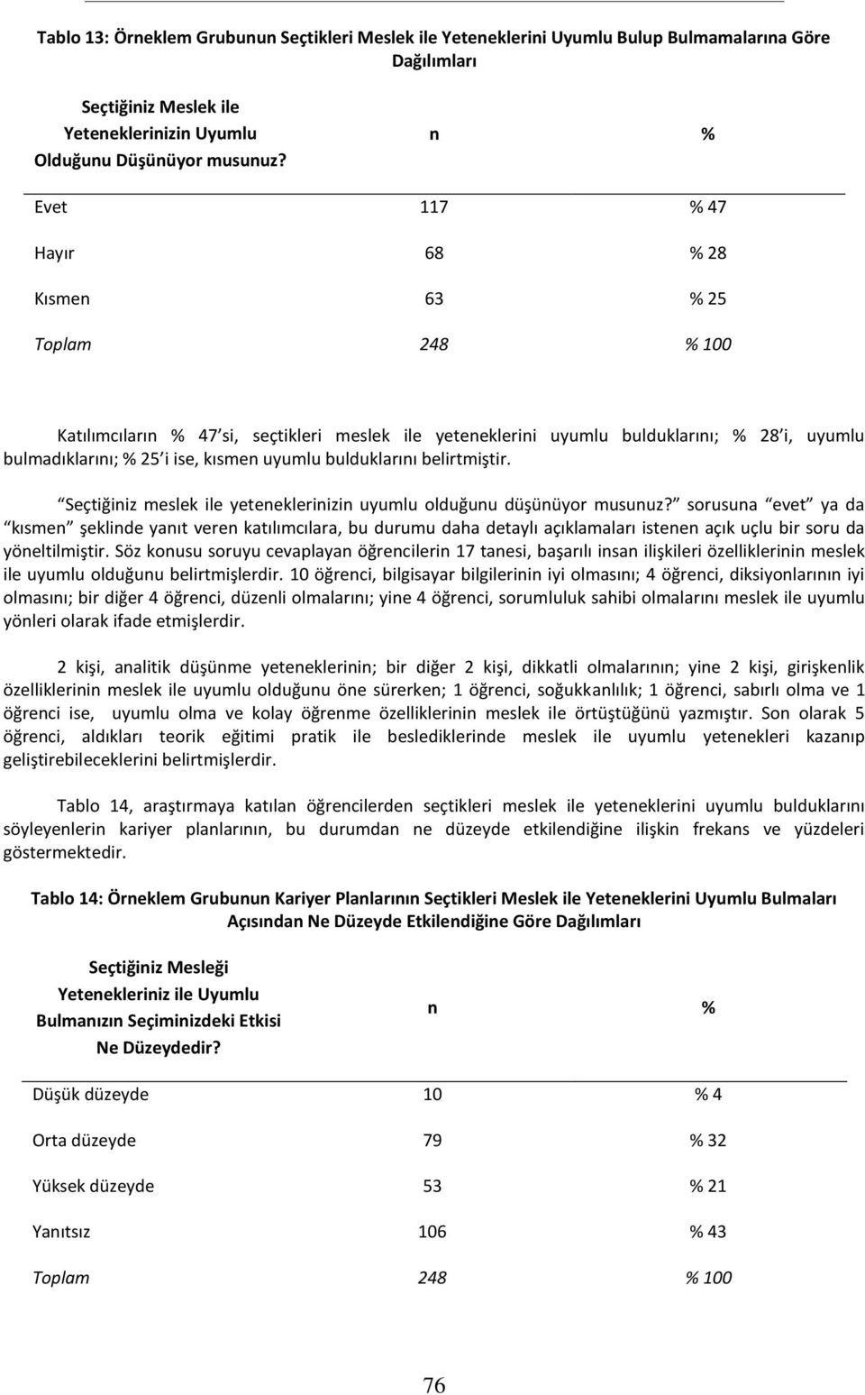 belirtmiştir. Seçtiğiniz meslek ile yeteneklerinizin uyumlu olduğunu düşünüyor musunuz?