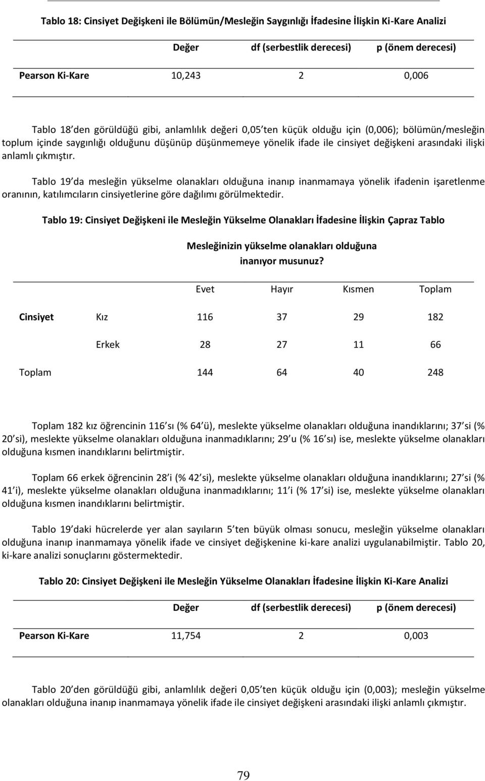 çıkmıştır. Tablo 19 da mesleğin yükselme olanakları olduğuna inanıp inanmamaya yönelik ifadenin işaretlenme oranının, katılımcıların cinsiyetlerine göre dağılımı görülmektedir.