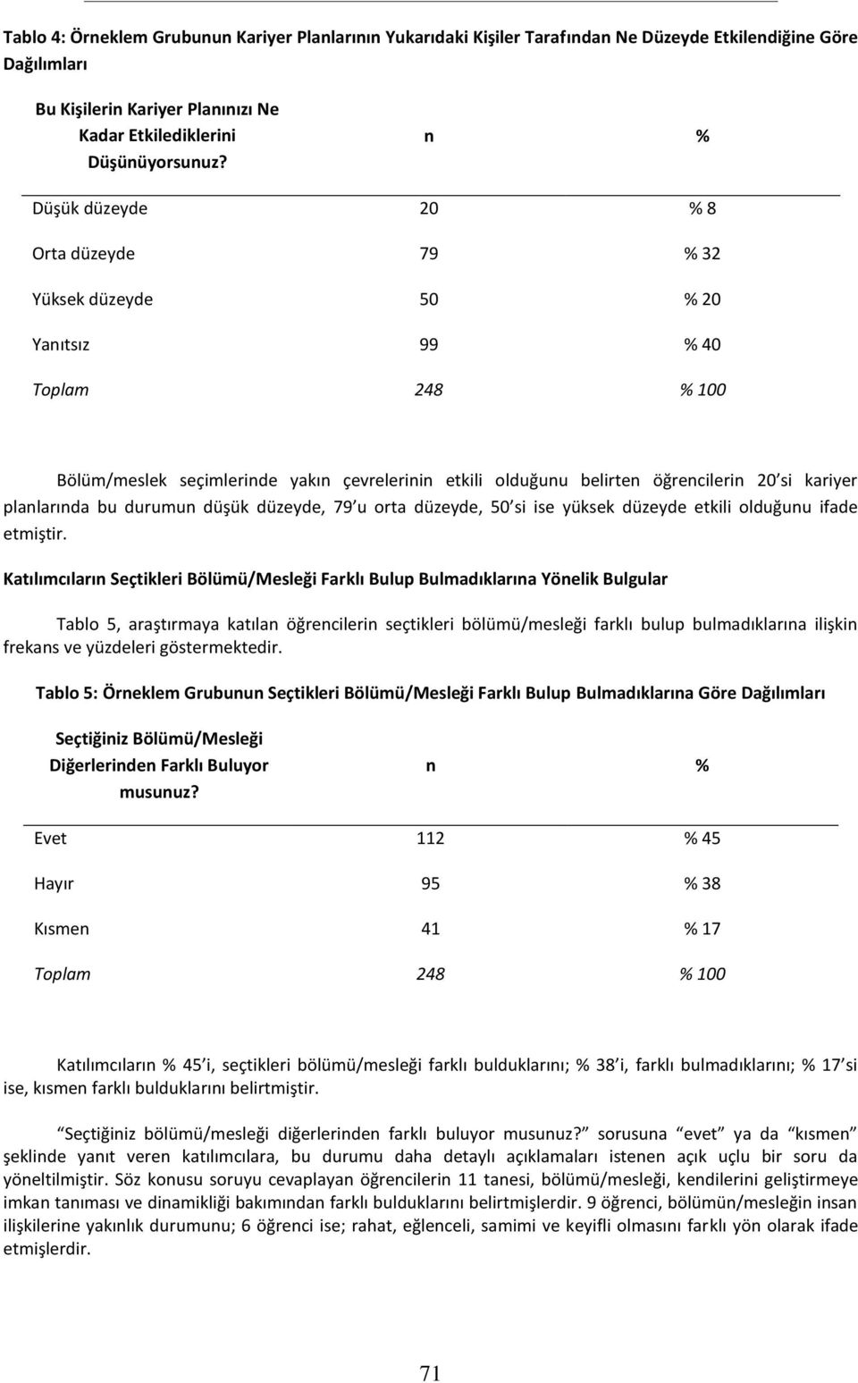 durumun düşük düzeyde, 79 u orta düzeyde, 50 si ise yüksek düzeyde etkili olduğunu ifade etmiştir.