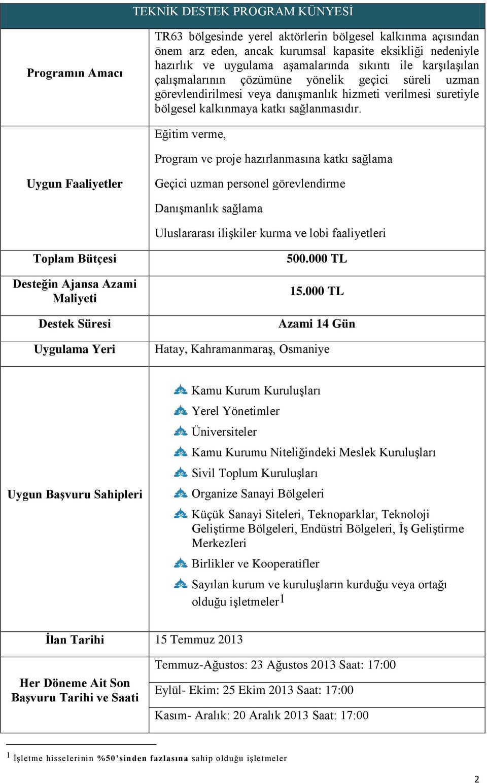 Eğitim verme, Program ve proje hazırlanmasına katkı sağlama Uygun Faaliyetler Geçici uzman personel görevlendirme Danışmanlık sağlama Uluslararası ilişkiler kurma ve lobi faaliyetleri Toplam Bütçesi