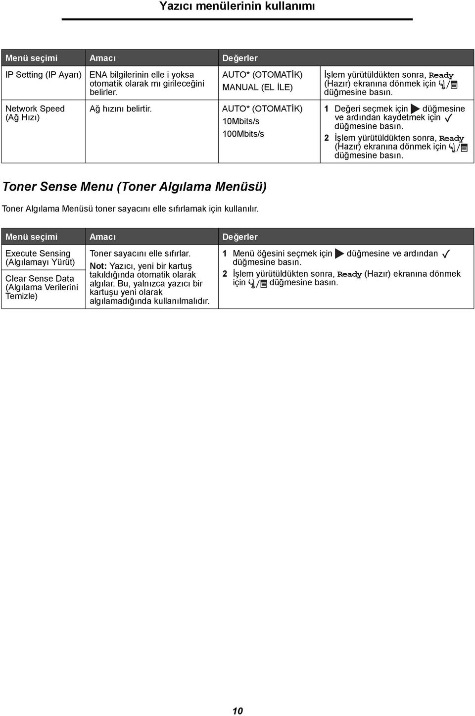 AUTO* (OTOMATİK) 10Mbits/s 100Mbits/s 1 Değeri seçmek için düğmesine ve ardından kaydetmek için 2 İşlem yürütüldükten sonra, Ready (Hazır) ekranına dönmek için Toner Sense Menu (Toner Algılama