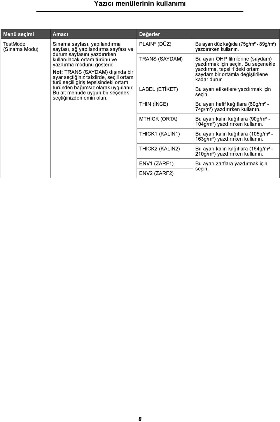 PLAIN* (DÜZ) TRANS (SAYDAM) LABEL (ETİKET) Bu ayarı düz kağıda (75g/m² - 89g/m²) yazdırırken kullanın. Bu ayarı OHP filmlerine (saydam) yazdırmak için seçin.