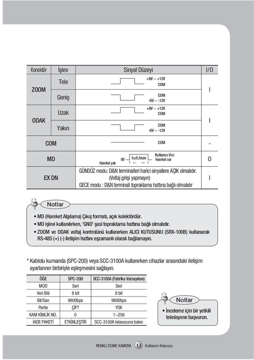 (Voltaj girişi yapmayın) GECE modu : D&N terminali topraklama hattına bağlı olmalıdır O I Notlar MD (Hareket Algılama) Çıkış formatı, açık kolektördür.