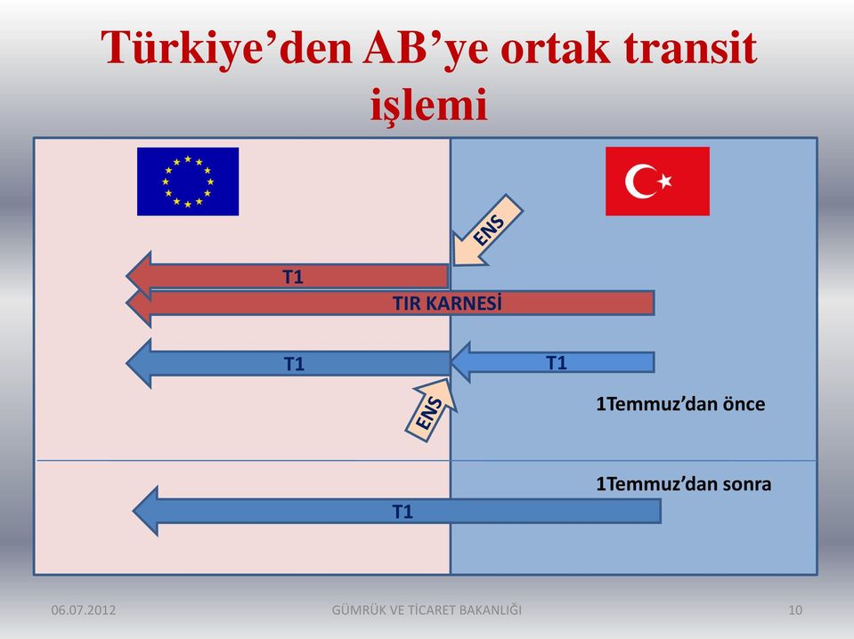 1Temmuz dan önce T1 1Temmuz dan