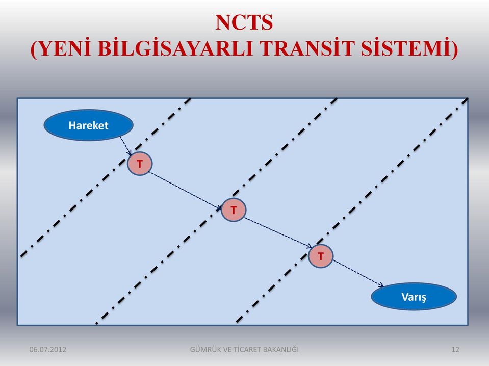 T T T Varış 06.07.