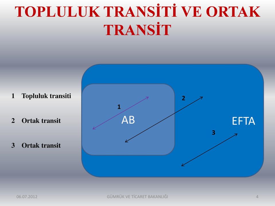 1 AB 2 3 EFTA 3 Ortak transit 06.07.