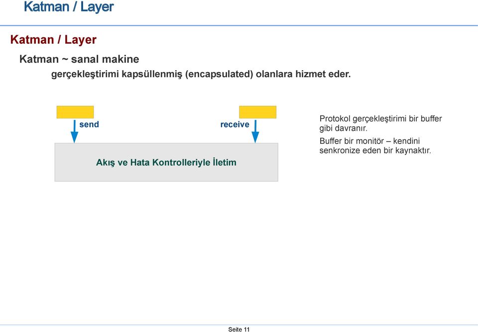 send receive Protokol gerçekleştirimi bir buffer gibi davranır.