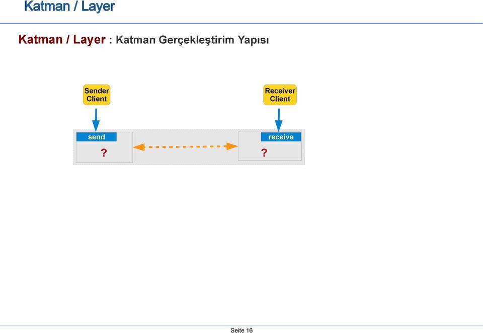 Yapısı Sender Client