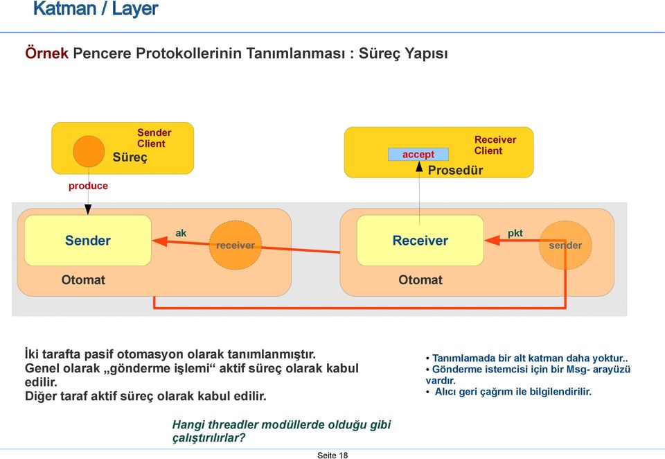 Genel olarak gönderme işlemi aktif süreç olarak kabul edilir. Diğer taraf aktif süreç olarak kabul edilir.