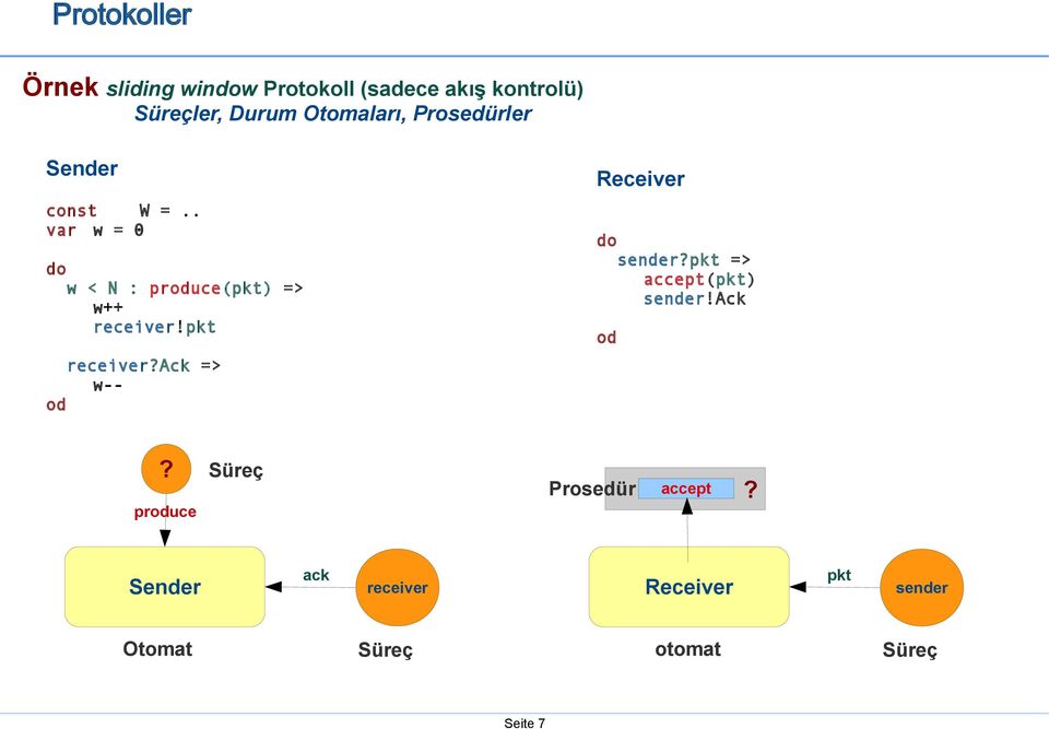 pkt => accept(pkt) sender!ack do w < N : produce(pkt) => w++ receiver!pkt od receiver?