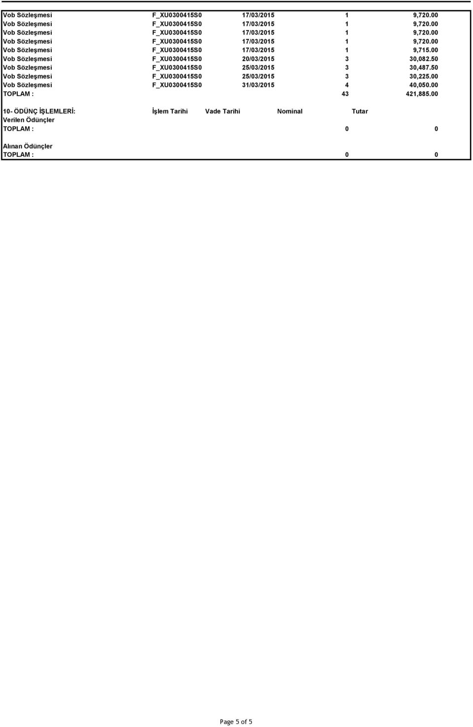 50 Vob Sözleşmesi F_XU0300415S0 25/03/2015 3 30,225.