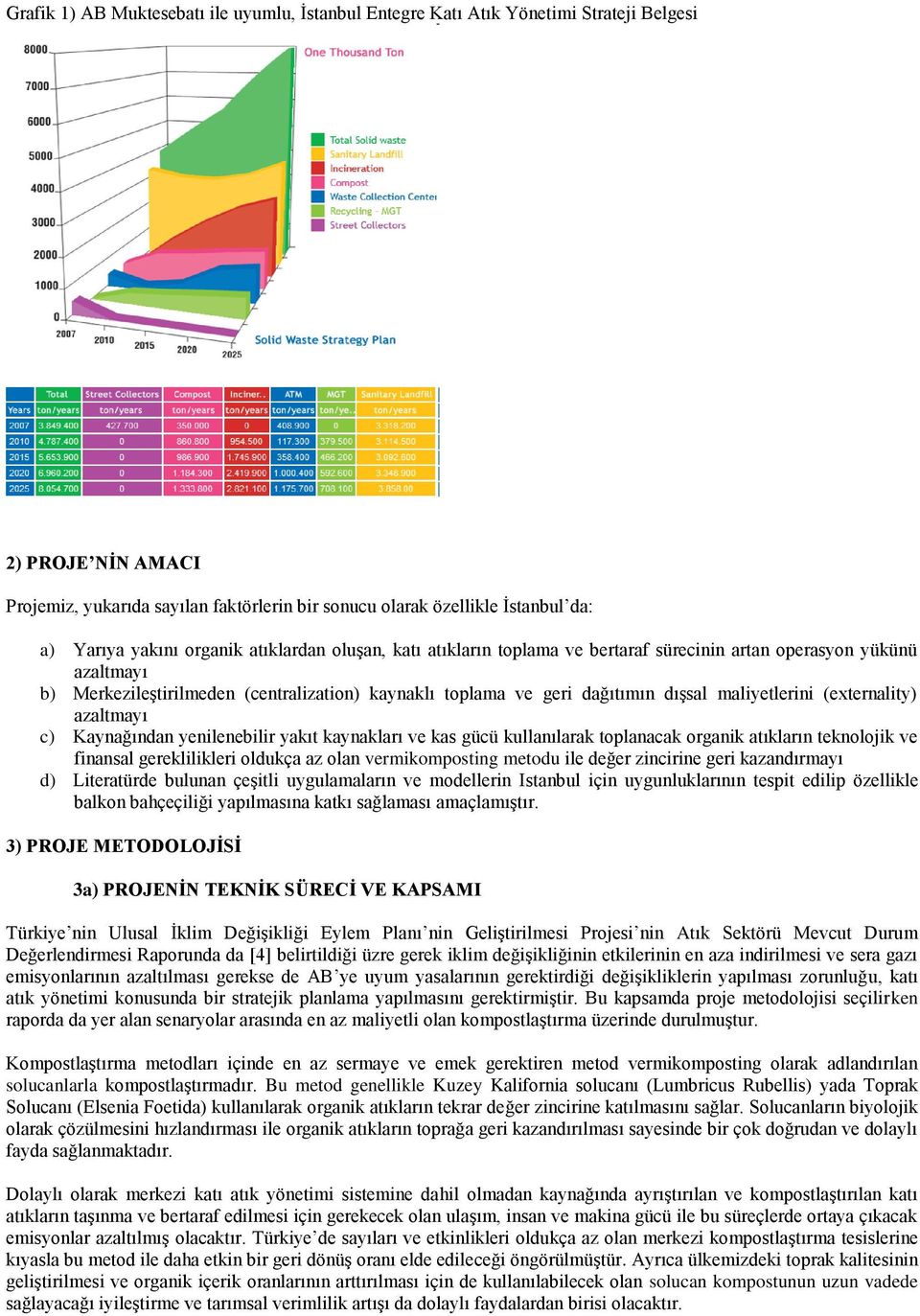 maliyetlerini (externality) azaltmayı c) Kaynağından yenilenebilir yakıt kaynakları ve kas gücü kullanılarak toplanacak organik atıkların teknolojik ve finansal gereklilikleri oldukça az olan