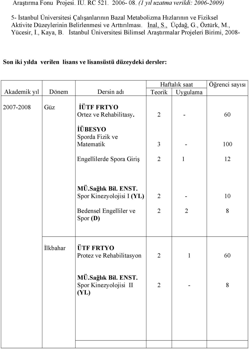 , Öztürk, M., Yücesir, İ., Kaya, B.