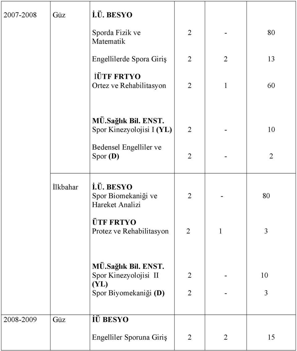 Sağlık Bil. ENST. Spor Kinezyolojisi I (YL) 10 Bedensel Engelliler ve Spor (D) İlkbahar İ.Ü.