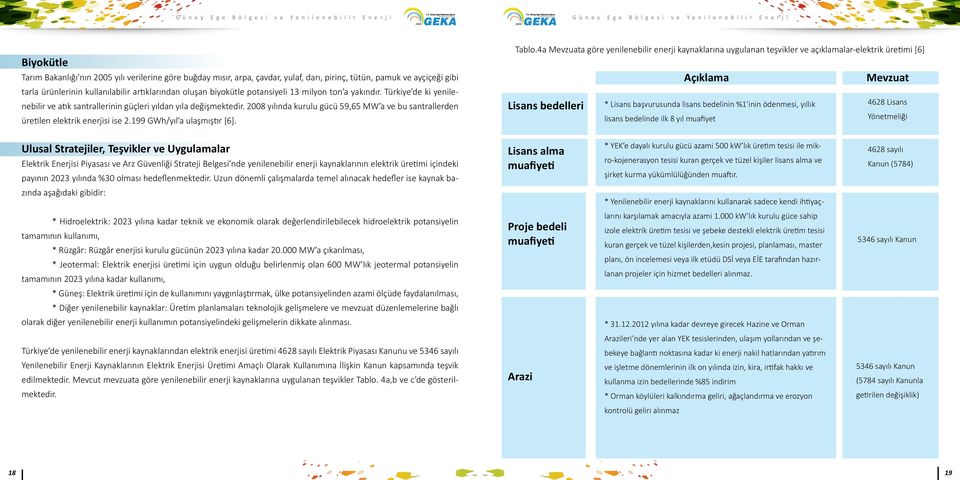 28 yılında kurulu gücü 59,65 MW a ve bu santrallerden üretilen elektrik enerjisi ise 2.199 GWh/yıl a ulaşmıştır [6]. Tablo.