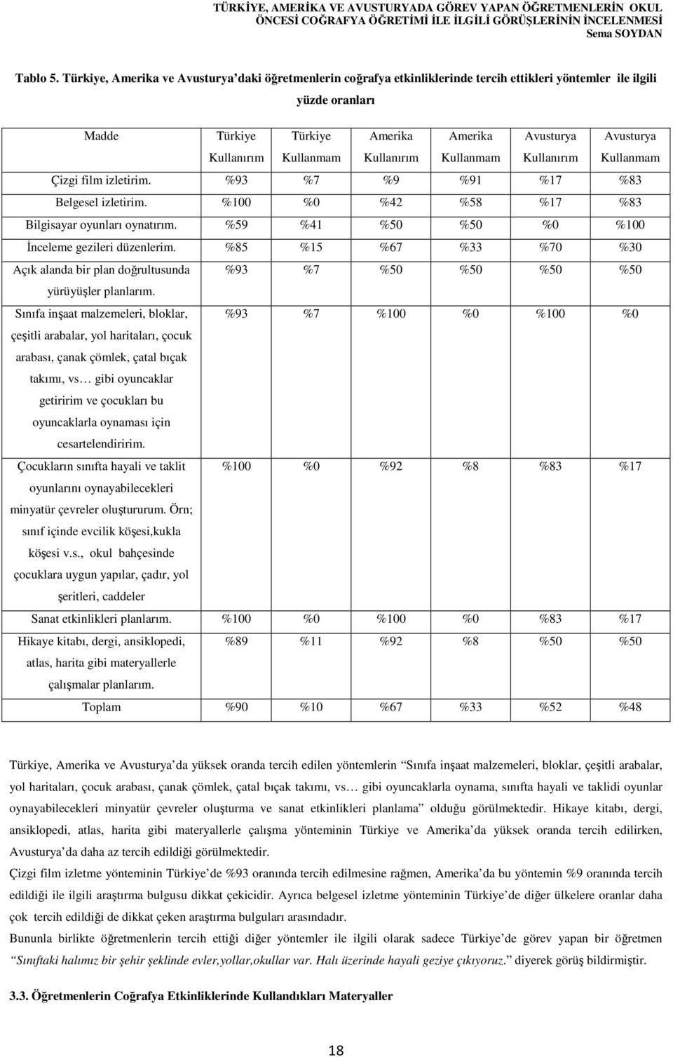 %93 %7 %9 %91 %17 %83 Belgesel izletirim. %100 %0 %42 %58 %17 %83 Bilgisayar oyunları oynatırım. %59 %41 %50 %50 %0 %100 İnceleme gezileri düzenlerim.