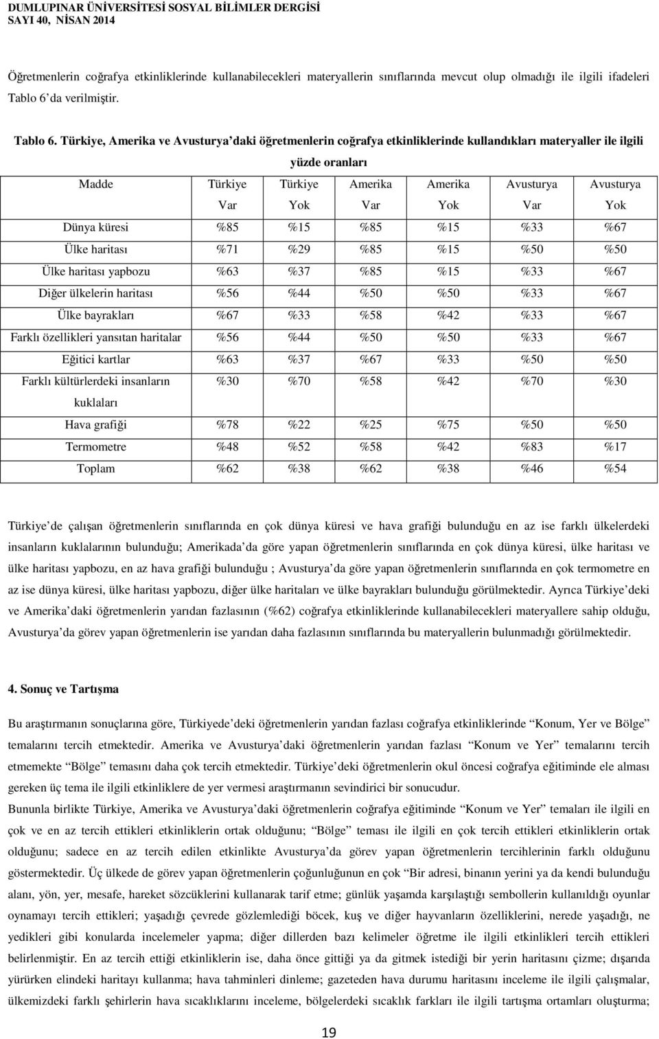 , ve daki öğretmenlerin coğrafya etkinliklerinde kullandıkları materyaller ile ilgili yüzde oranları Madde Var Yok Var Yok Var Yok Dünya küresi %85 %15 %85 %15 %33 %67 Ülke haritası %71 %29 %85 %15