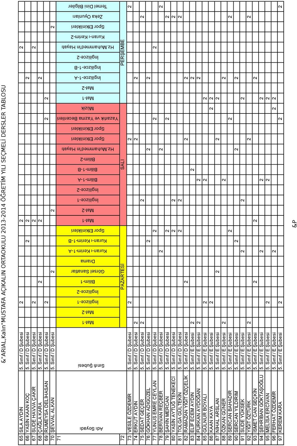 Sınıf / D Şubesi 2 2 2 76 GÖKHAN ADIGÜZEL 5. Sınıf / D Şubesi 2 2 2 77 YUNUS EMRE CEYLAN 5. Sınıf / D Şubesi 2 2 2 78 BERİVAN REÇBER 5. Sınıf / D Şubesi 2 2 2 79 ŞAHİN MERCAN 5.