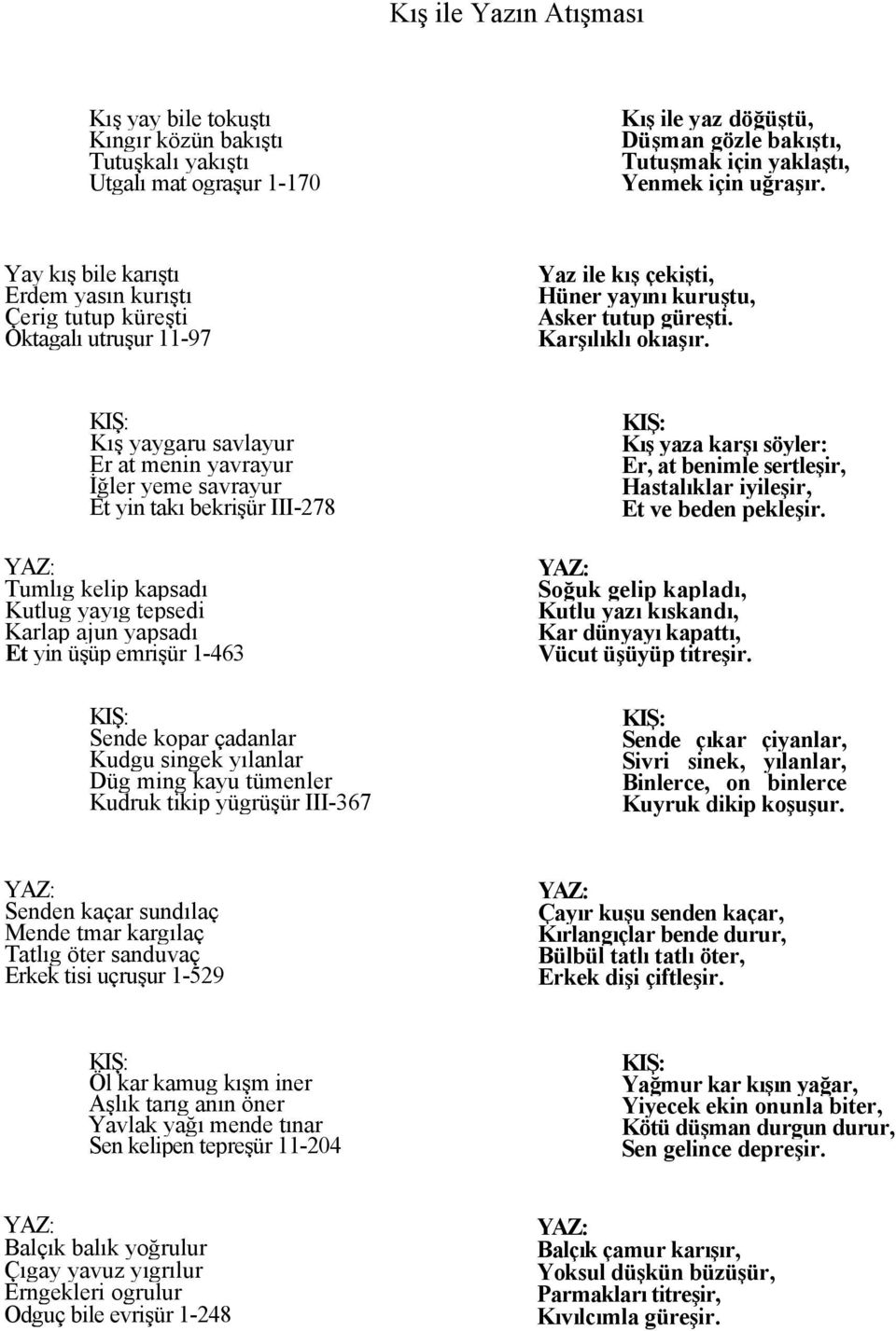 KIŞ: Kış yaygaru savlayur Er at menin yavrayur İğler yeme savrayur Et yin takı bekrişür III-278 YAZ: Tumlıg kelip kapsadı Kutlug yayıg tepsedi Karlap ajun yapsadı Et yin üşüp emrişür 1-463 KIŞ: Sende