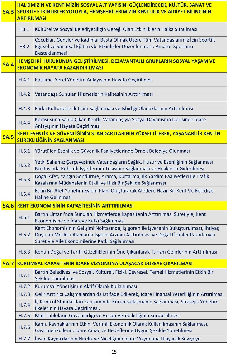 2 Çocuklar, Gençler ve Kadınlar Başta Olmak Üzere Tüm Vatandaşlarımız İçin Sportif, Eğitsel ve Sanatsal Eğitim vb.