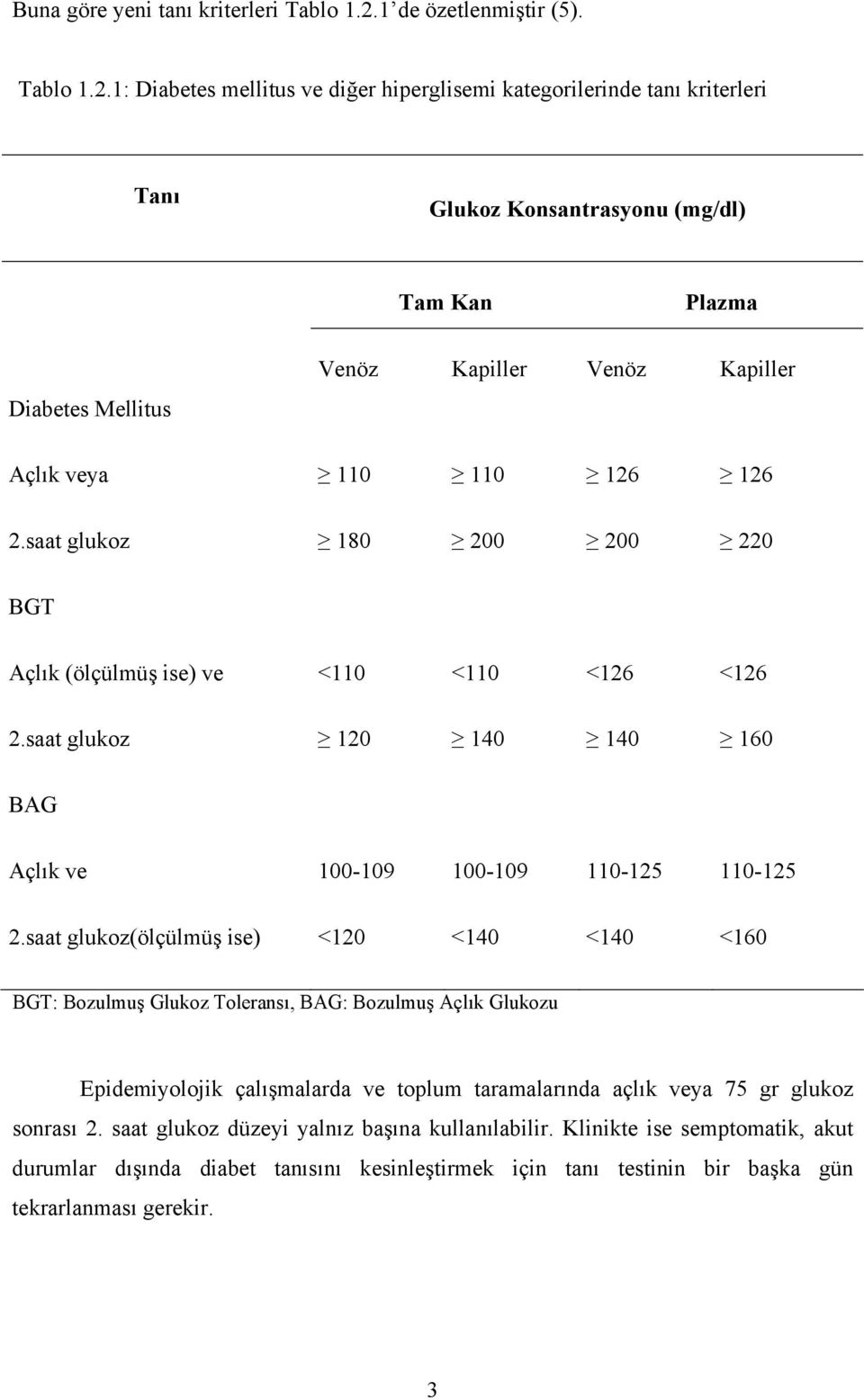 1: Diabetes mellitus ve diğer hiperglisemi kategorilerinde tanı kriterleri Tanı Glukoz Konsantrasyonu (mg/dl) Tam Kan Plazma Diabetes Mellitus Venöz Kapiller Venöz Kapiller Açlık veya 110 110 126 126