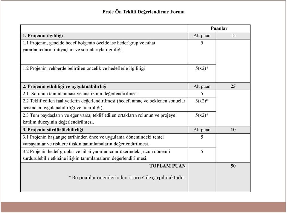 2 Projenin, rehberde belirtilen öncelik ve hedeflerle ilgililiği 5(x2)* 2. Projenin etkililiği ve uygulanabilirliği Alt puan 25 2.1 Sorunun tanımlanması ve analizinin değerlendirilmesi. 5 2.