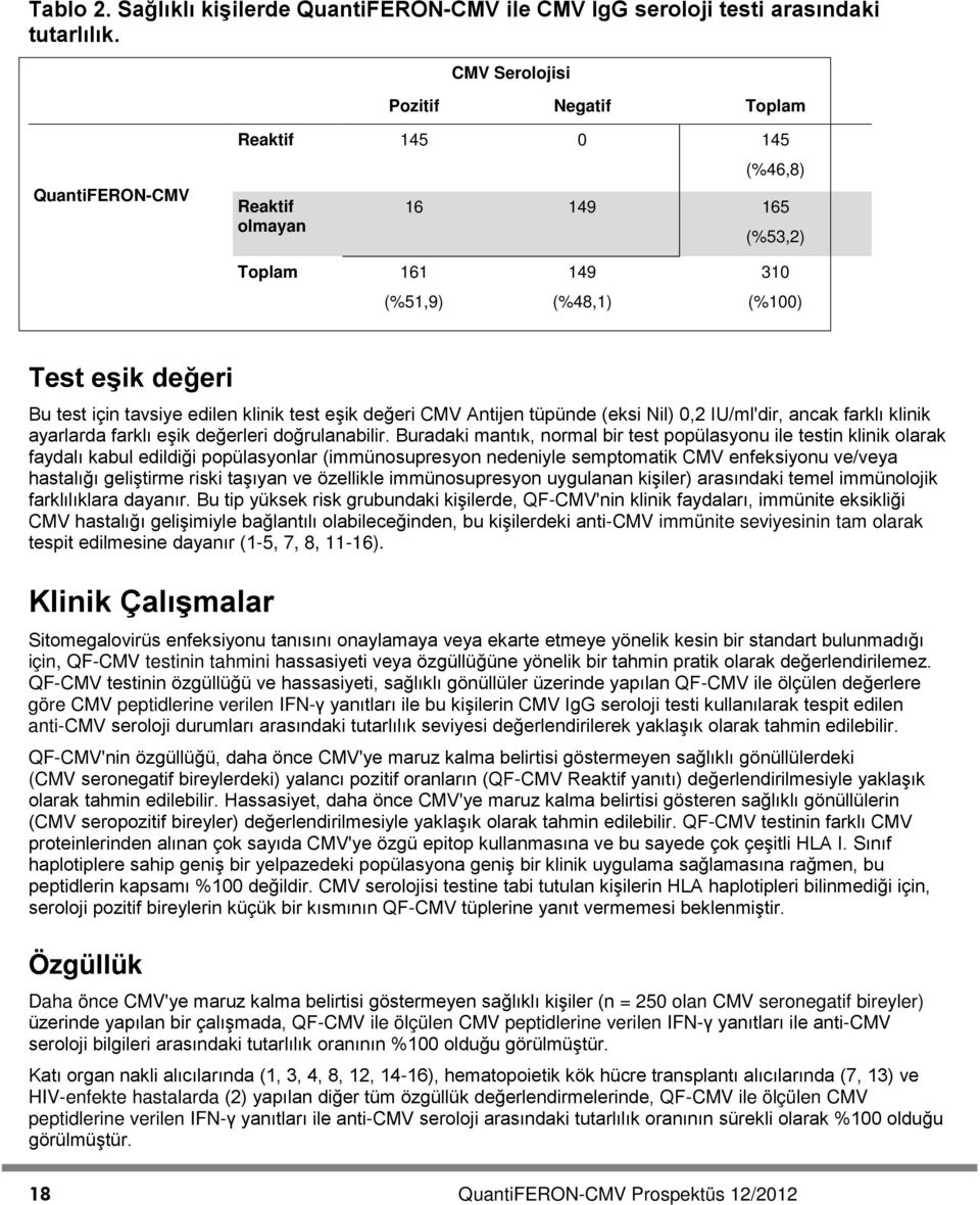 edilen klinik test eşik değeri CMV Antijen tüpünde (eksi Nil) 0,2 IU/ml'dir, ancak farklı klinik ayarlarda farklı eşik değerleri doğrulanabilir.