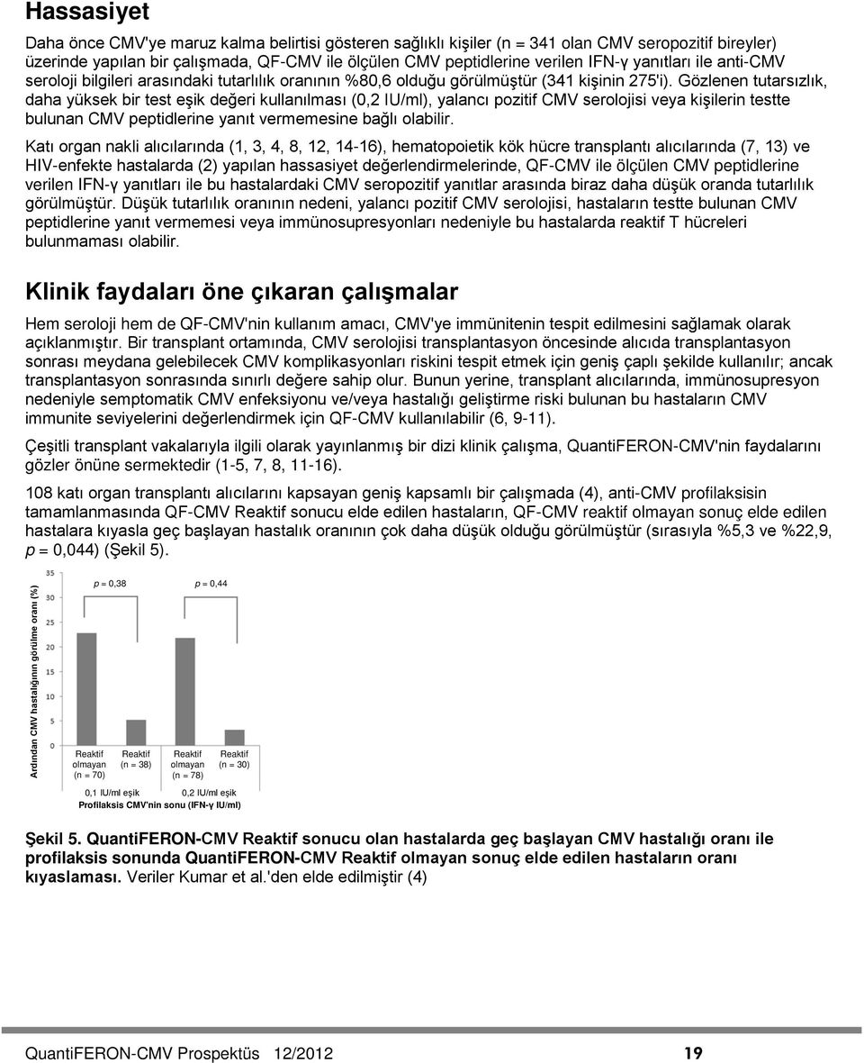 Gözlenen tutarsızlık, daha yüksek bir test eşik değeri kullanılması (0,2 IU/ml), yalancı pozitif CMV serolojisi veya kişilerin testte bulunan CMV peptidlerine yanıt vermemesine bağlı olabilir.