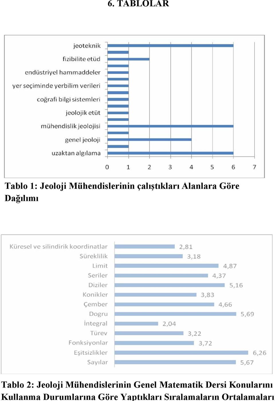 Mühendislerinin Genel Matematik Dersi Konularını