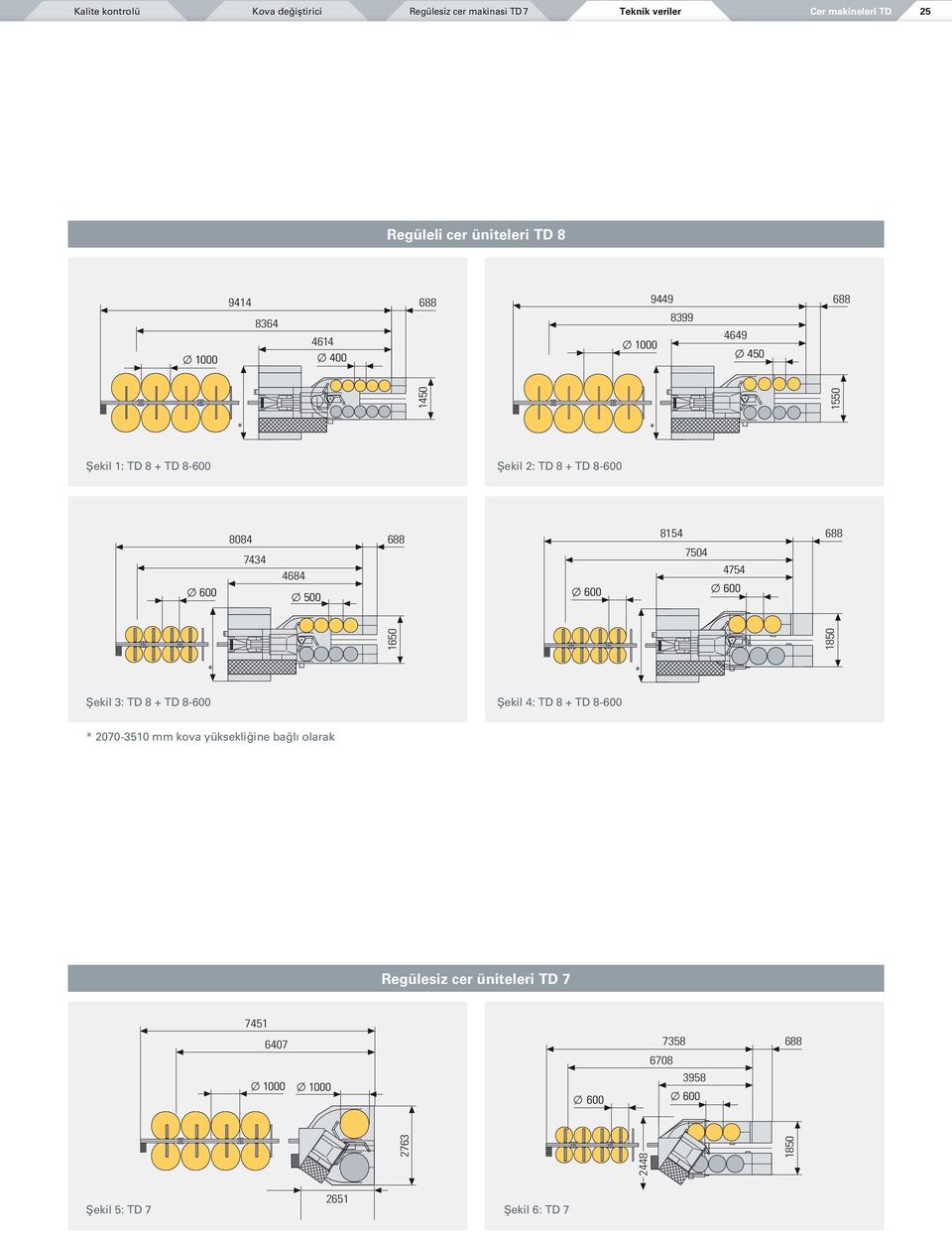 8-600 4649 Şekil 3: TD 8 + TD 8-600 Şekil 4: TD 8 + TD 8-600 2070-3510 mm kova yüksekliğine bağlı olarak 7451 8084 6407 7434 4684 8154